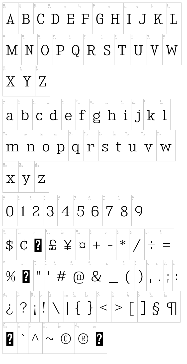 Kingsbridge font map